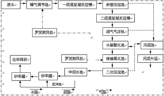 <a href='http://www.hy305.cn/wushuichulishebei/' target='_blank' title='污水處理設備' ><strong>污水處理設備</strong></a>價格,污水處理設備